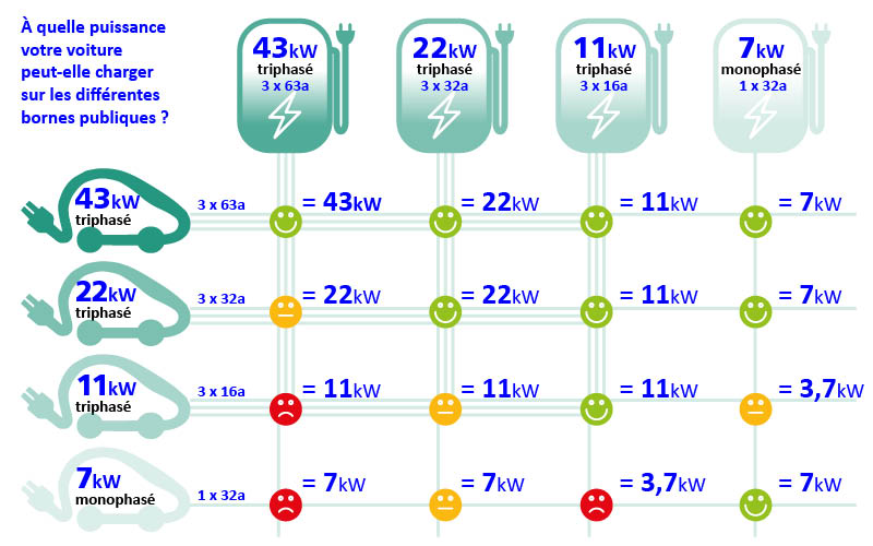 Temps de charge des véhicules électriques, techniques, obligations… la FAQ